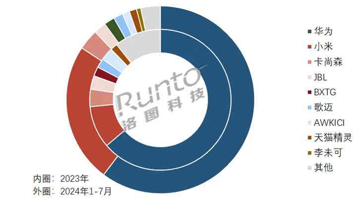 《2024智能革新洞察：AI智能眼镜与大数据模型融合发展趋势报告》
