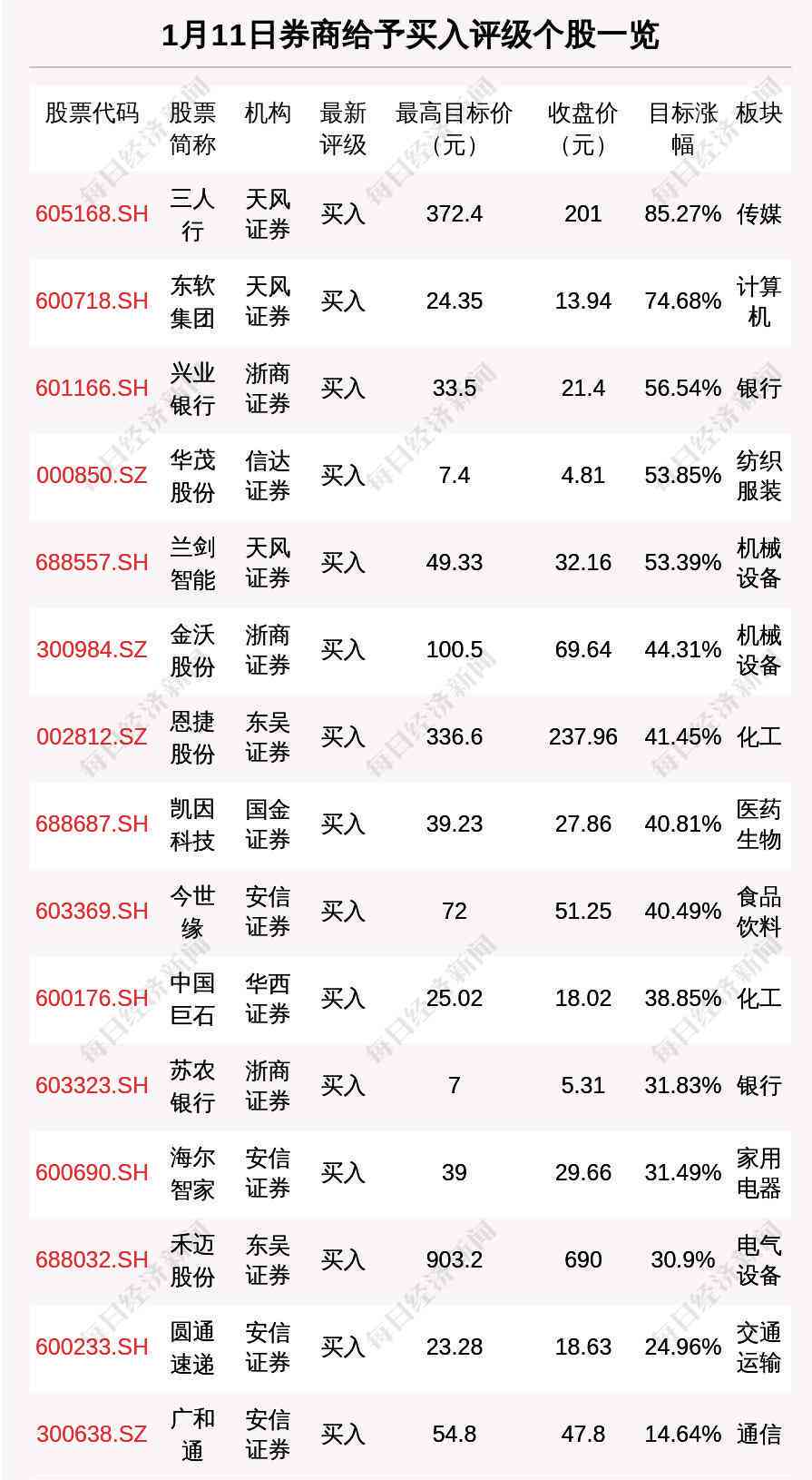 融合热点洞察：AI技术在券商行业研究报告中的综合分析与精华提炼