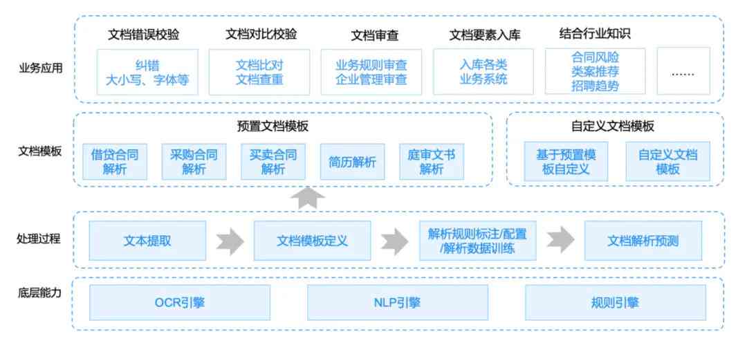 融合热点洞察：AI技术在券商行业研究报告中的综合分析与精华提炼