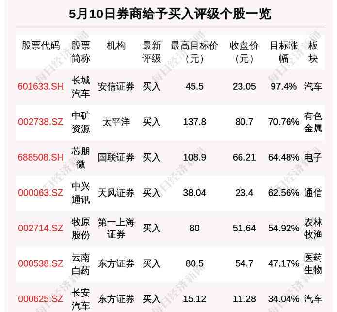 融合热点洞察：AI技术在券商行业研究报告中的综合分析与精华提炼