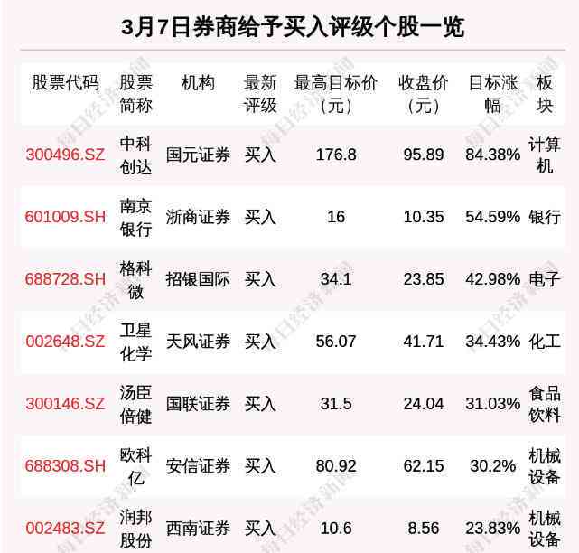 AI券商研究报告精华汇总：全面解读市场趋势、投资策略与未来展望