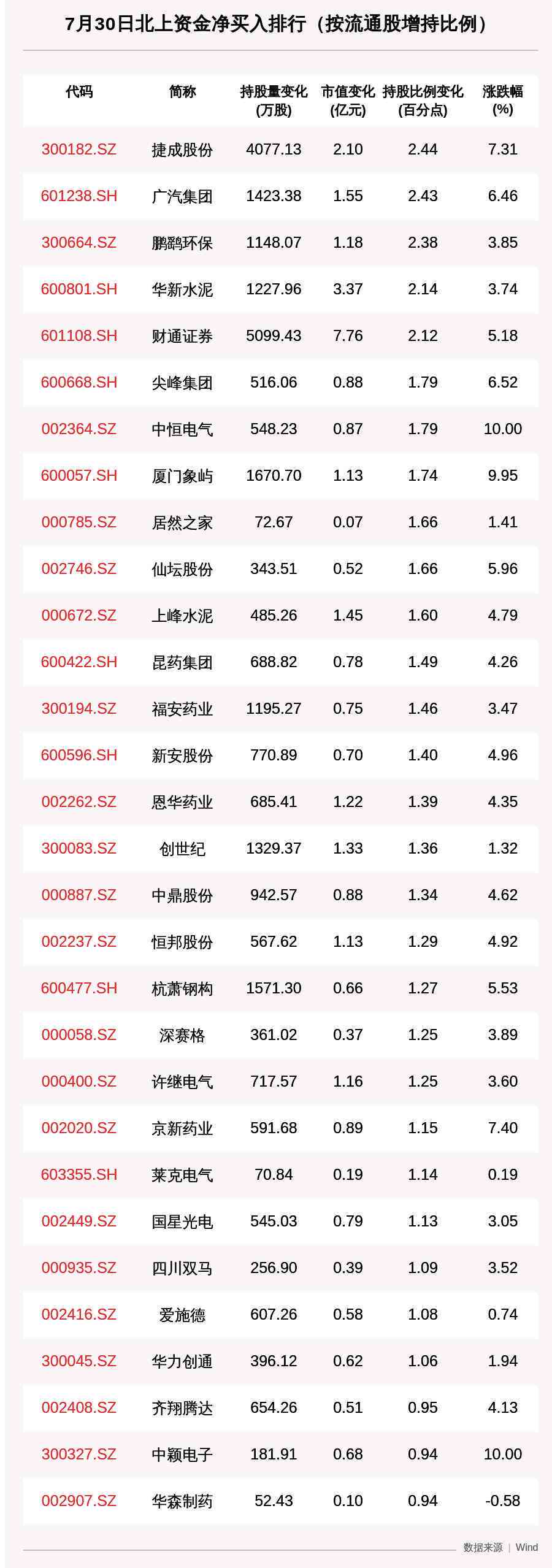 AI券商研究报告精华汇总：全面解读市场趋势、投资策略与未来展望