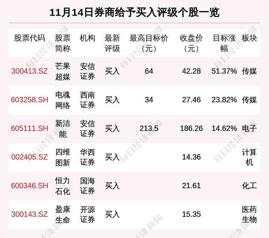 AI券商研究报告精华汇总：全面解读市场趋势、投资策略与未来展望