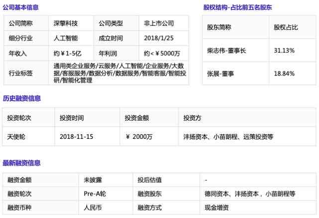 智能券商研究报告分析