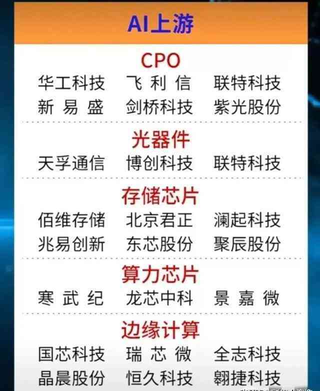 智能券商研究报告分析