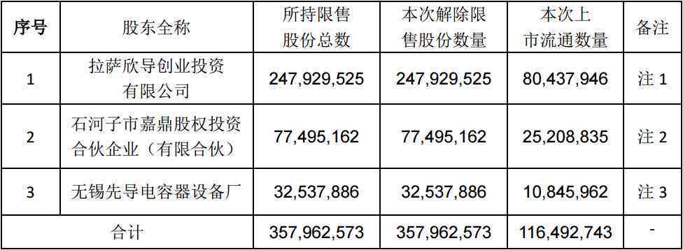 智能券商研究报告分析