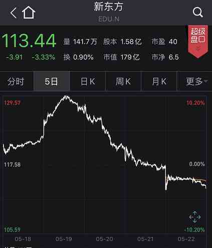智能券商研究报告分析