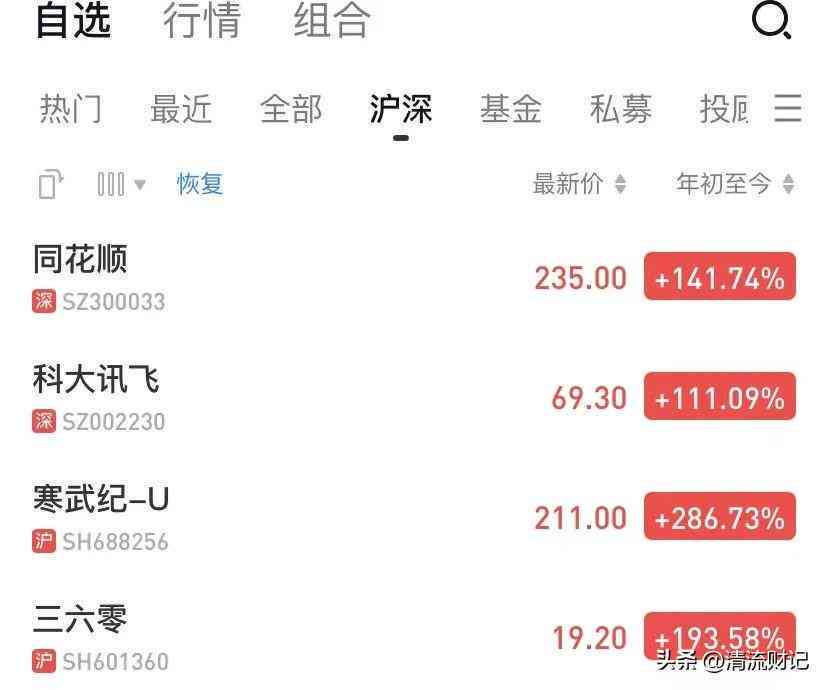 智能券商研究报告分析