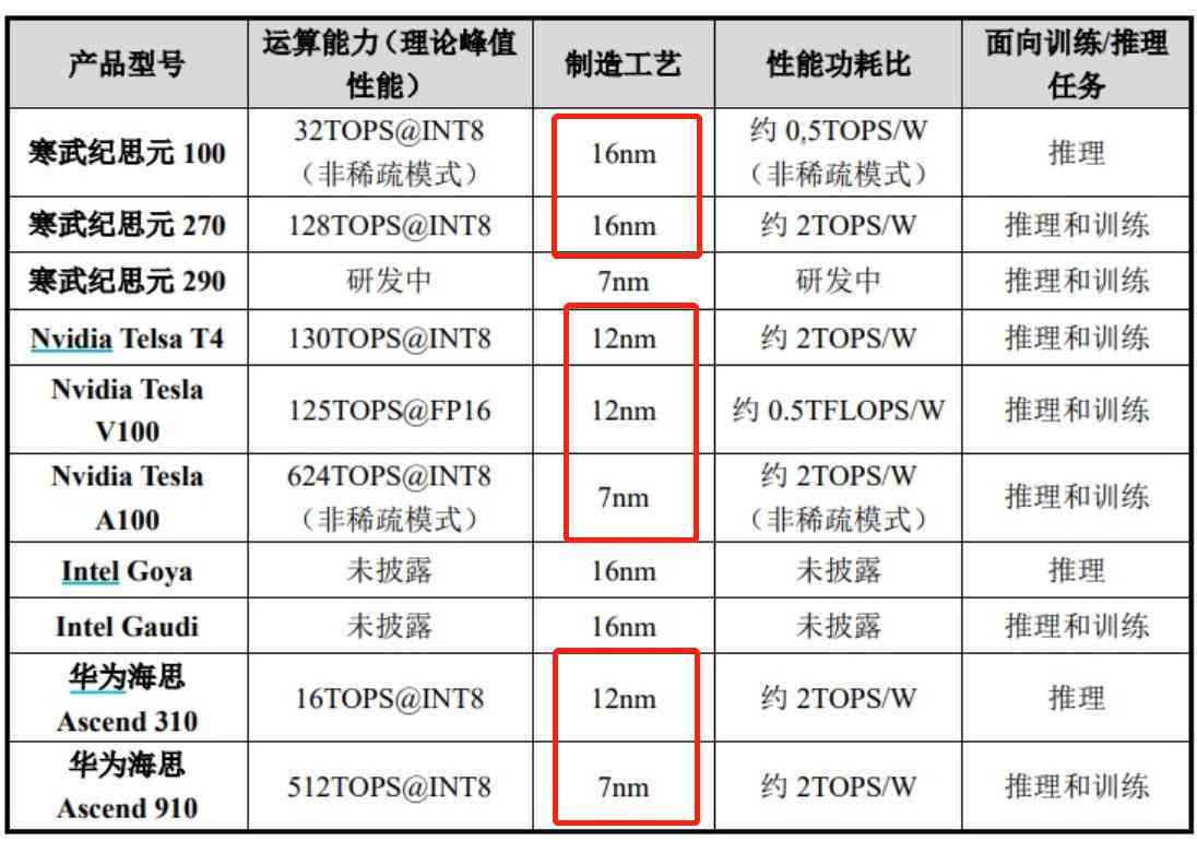 智能券商研究报告分析