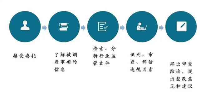 券商研究报告查重制度详解：论文原创性与合规性检测全解析