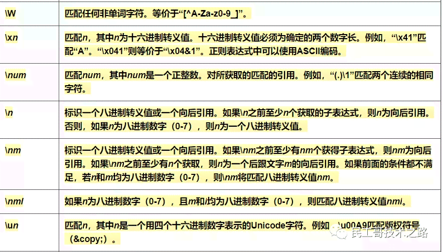 全面指南：文学创作实用术语与表达技巧解析