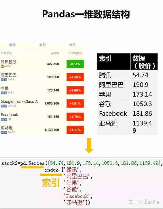 为什么我的创作者中心没有数据，为什么无法打开且服务中心数据缺失？