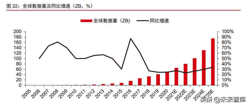 人工智能成绩评估与深度分析报告撰写指南