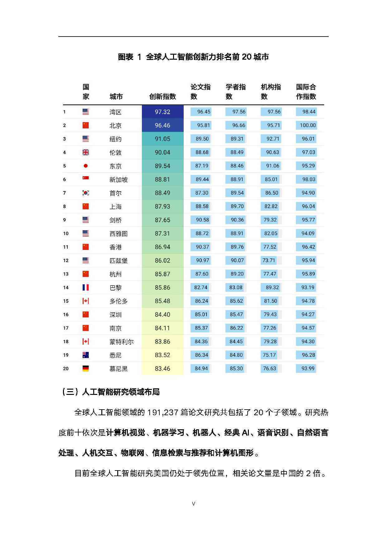 人工智能成绩评估与深度分析报告撰写指南