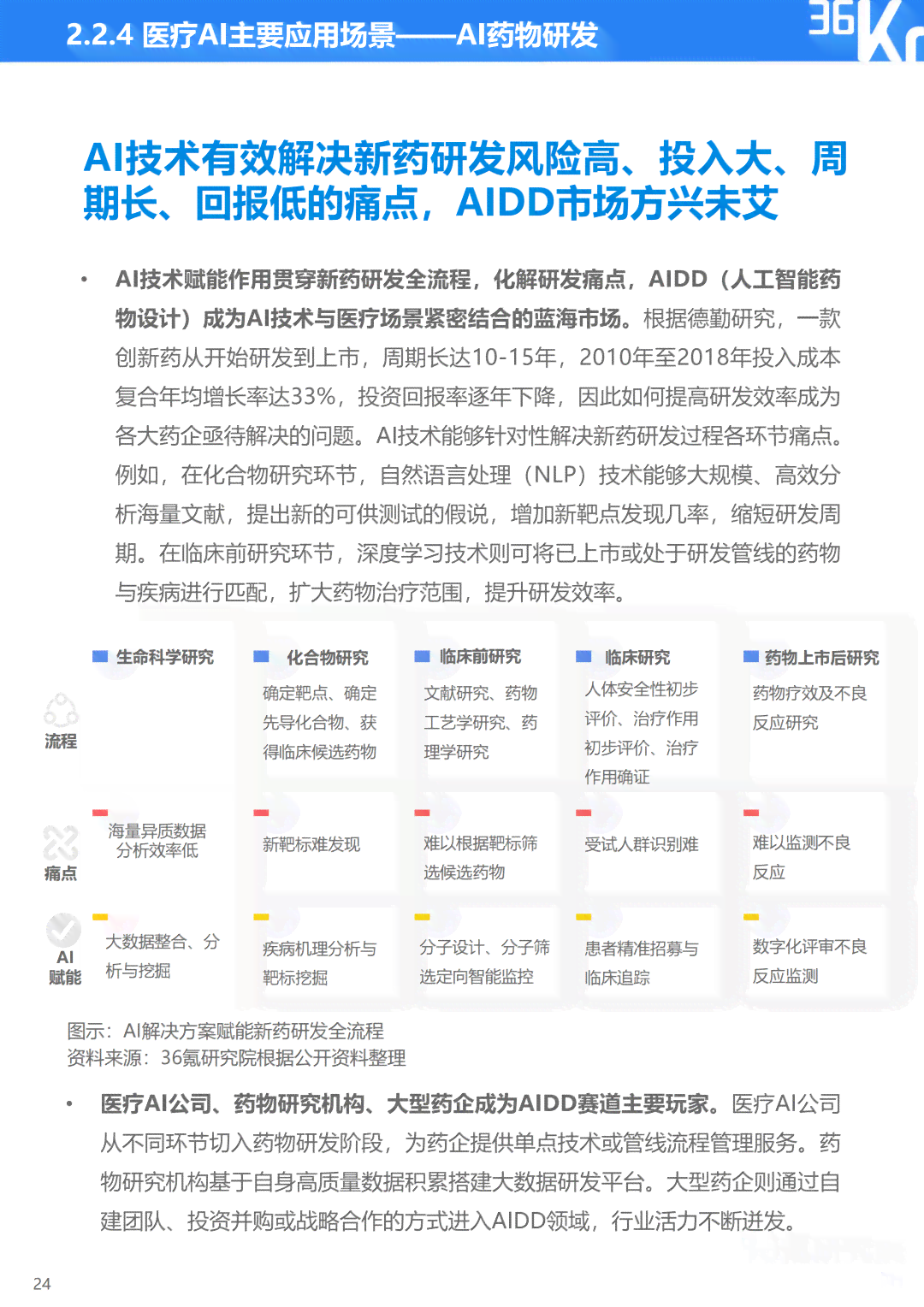 ai成绩分析报告范文：如何撰写及示例展示