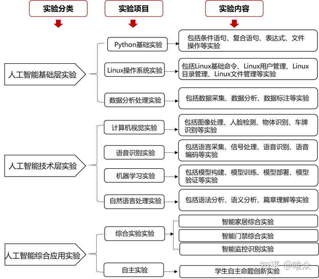 人工智能实训项目实步骤详解与成果汇报