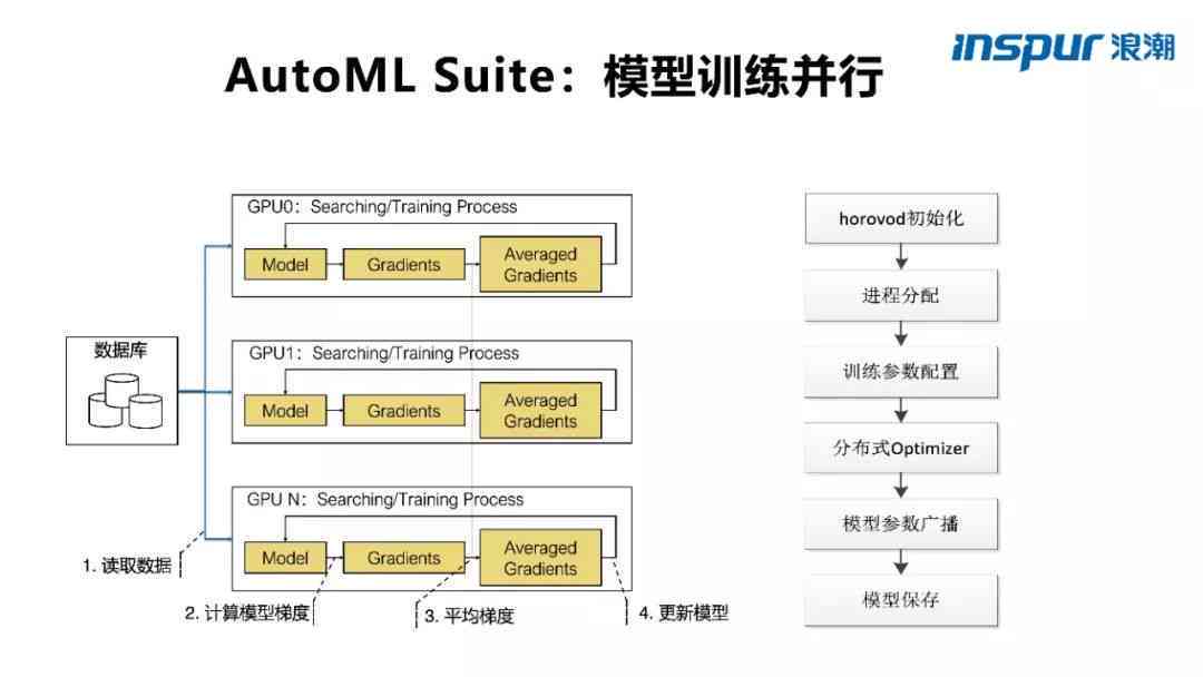全面解析AI产品发推文：实战案例分析及优化策略指南