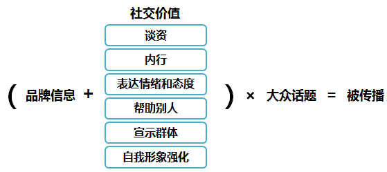 'AI产品发：社交平台推文策略与效果案例分析'