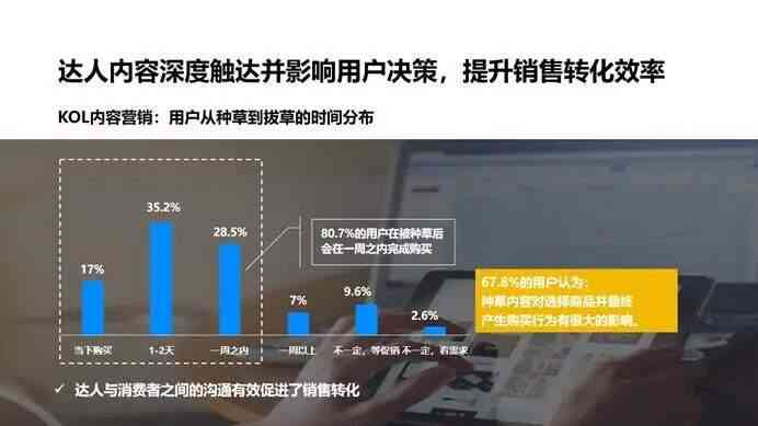 'AI产品发：社交平台推文策略与效果案例分析'