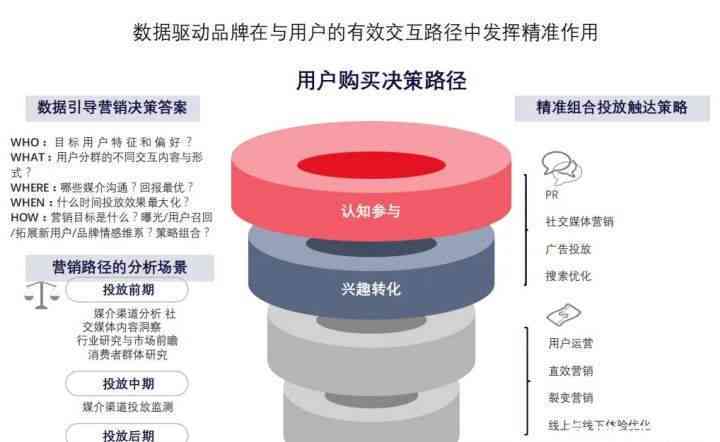 'AI产品发：社交平台推文策略与效果案例分析'