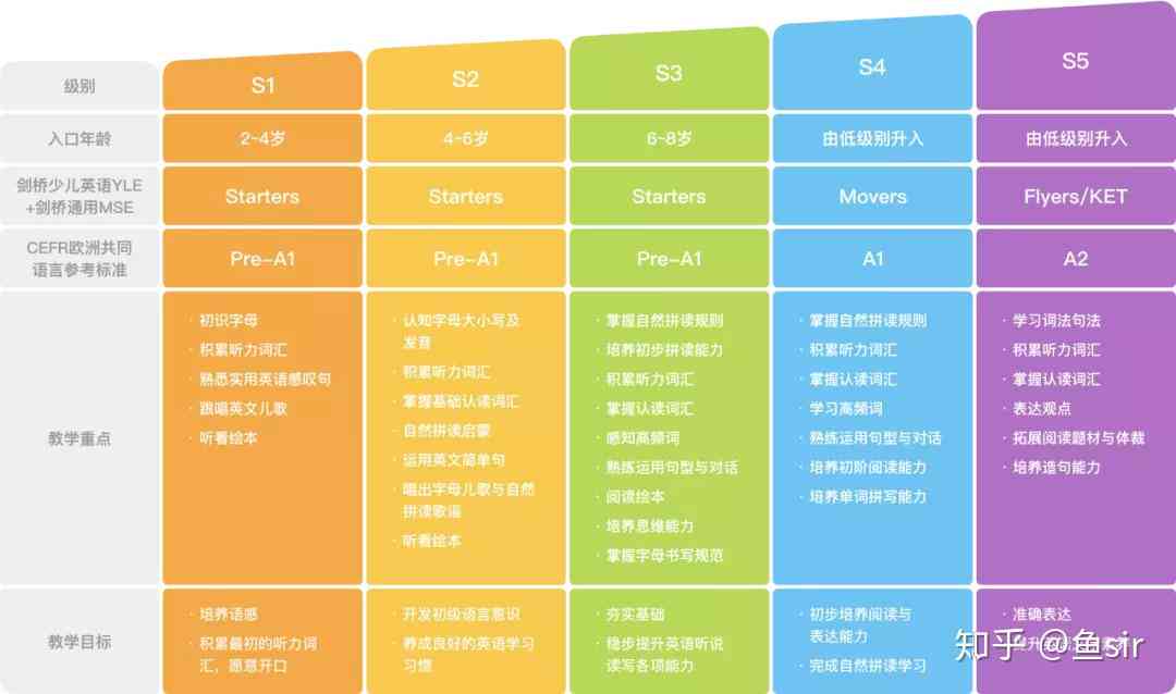 幼儿园AI编程教育成效综述：课程实、教师发展与幼儿能力提升全面解析报告