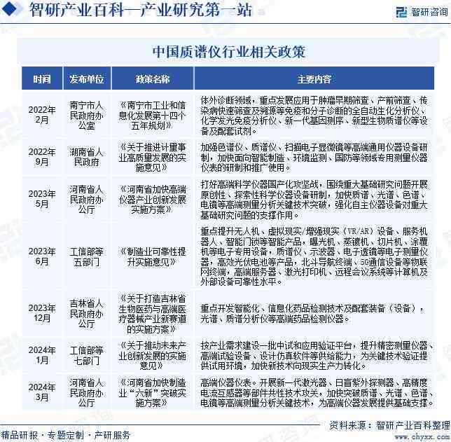 高公司最新研究报告：全面解析行业趋势与市场动态