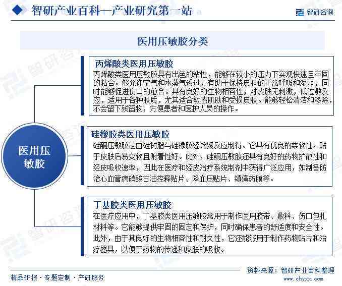 高公司最新研究报告：全面解析行业趋势与市场动态