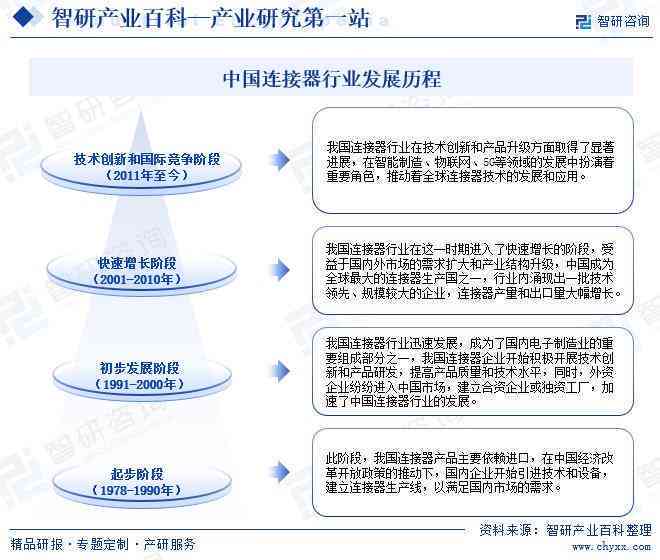 高公司最新研究报告：全面解析行业趋势与市场动态