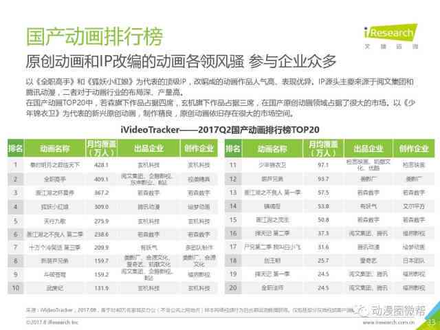 高公司最新研究报告：全面解析行业趋势与市场动态