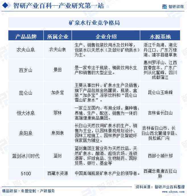 高公司最新研究报告：全面解析行业趋势与市场动态