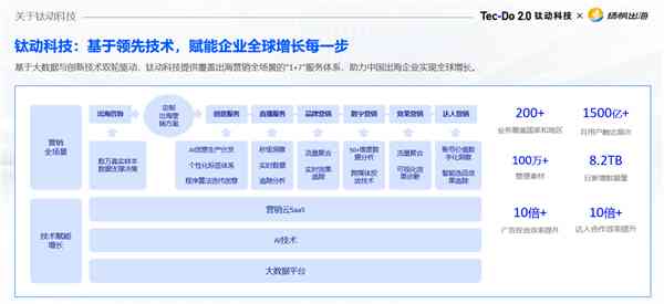 高最全ai报告软件是什么