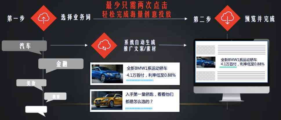 AI文案发布是否涉嫌侵权：探讨智能创作与版权边界问题