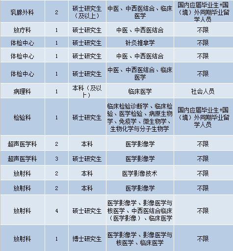 北京护理招聘网最新招聘：最新招聘信息与护理人员招聘消息汇总