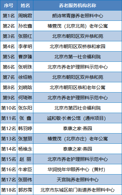 2021年北京护理人才招聘典：海量职位等你来挑战