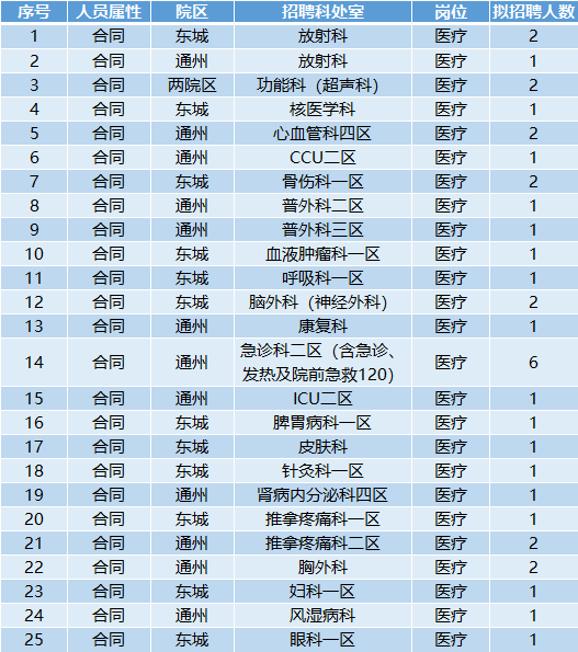 2021年北京护理人才招聘典：海量职位等你来挑战
