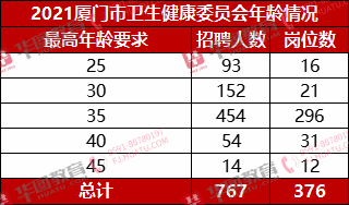 2021年北京护理人才招聘典：海量职位等你来挑战