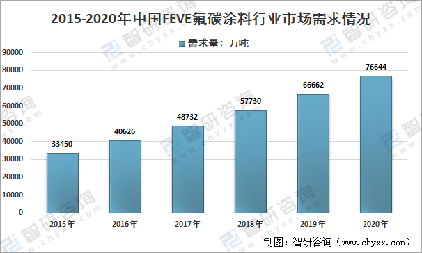 护理领域发展趋势与人才需求调研报告典范
