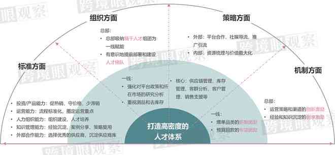护理领域发展趋势与人才需求调研报告典范
