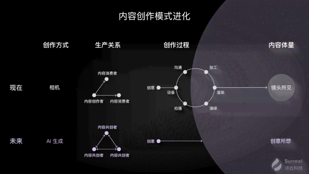 智能AI助力内容创作：高效生成与优化策略-ai 智能化