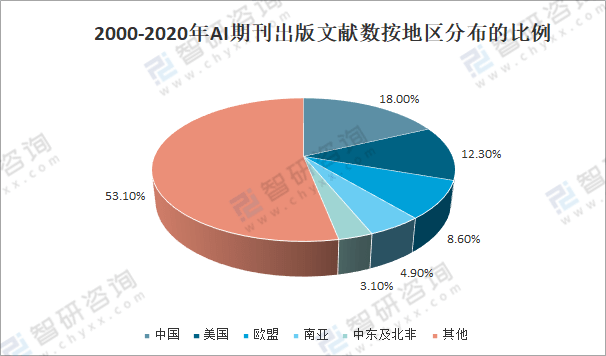 AI技术在各个领域中的应用与未来发展解析