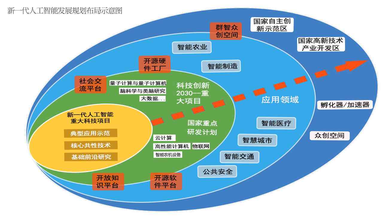 AI技术在各个领域中的应用与未来发展解析