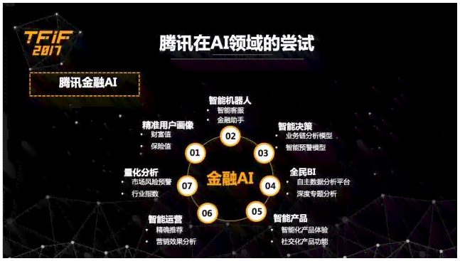 AI技术在各个领域中的应用与未来发展解析