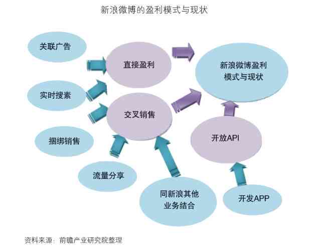 探索社交网络：深度解析热门社交媒体文章的影响力与传播策略