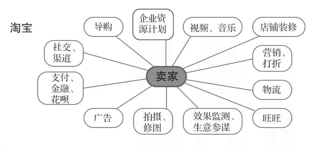 探索社交网络：深度解析热门社交媒体文章的影响力与传播策略