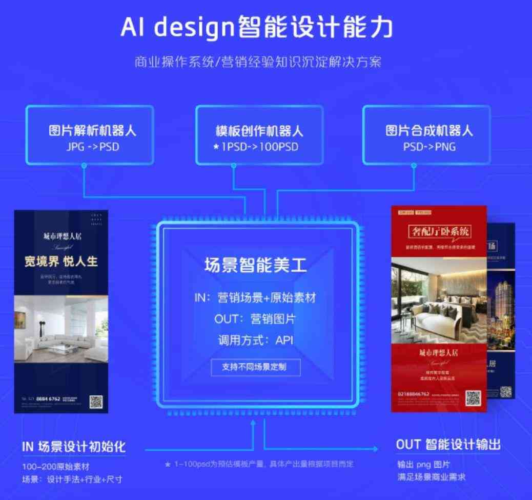 '智能AI驱动，一键生成创意海报设计'