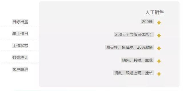 智能问卷生成器：AI驱动的在线写作平台助力高效调研