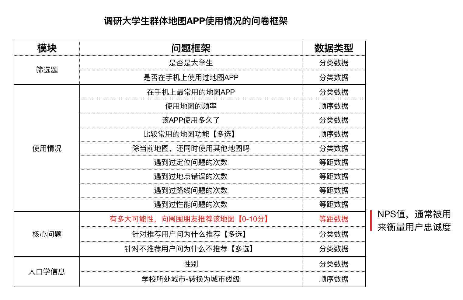 一站式在线问卷调查生成工具：支持自定义模板、数据分析与实时反馈