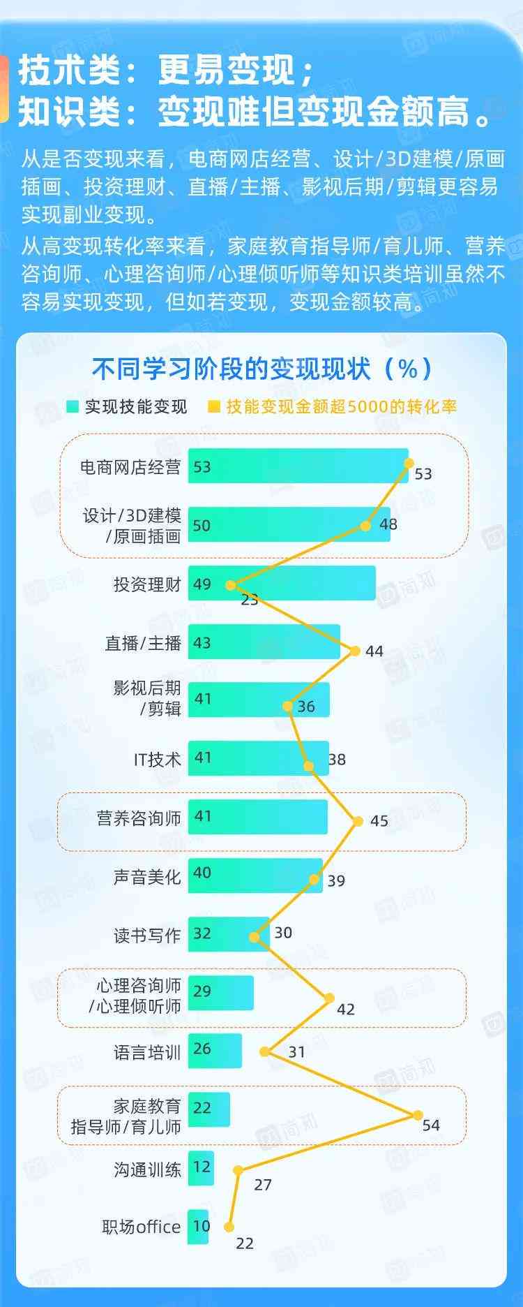 可以制作问卷调查的：问卷调查表制作软件推荐