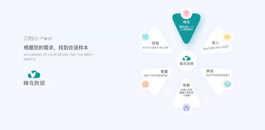 一站式在线问卷调查生成工具：支持自定义模板、数据分析与实时反馈