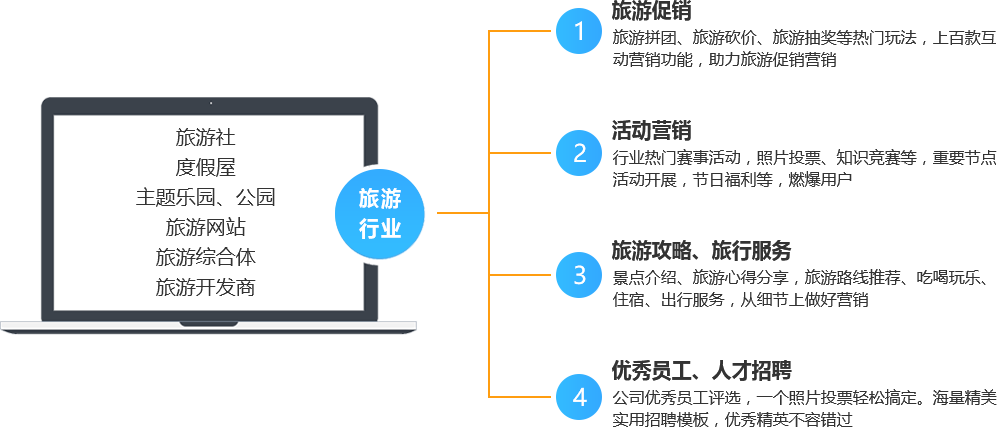 景区文案策划：岗位职责、必备能力、工作内容范文及网站资源汇总